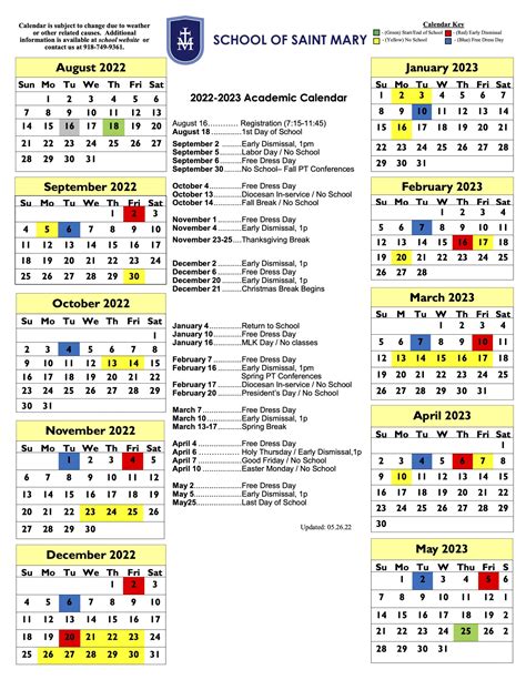 LMS for Semester Spring 2024: All courses .